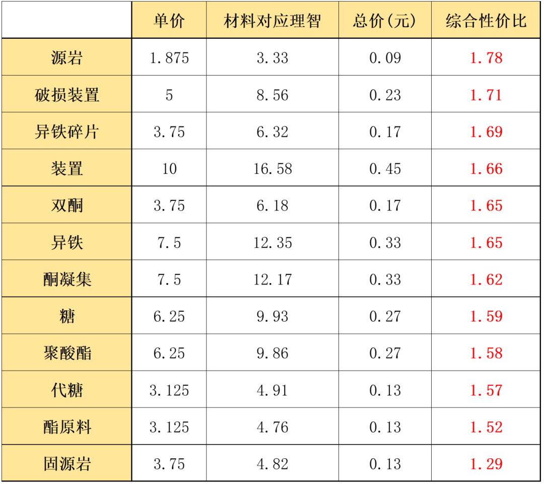 明日方舟寻访专精模型怎么获得,明日方舟兑换参数