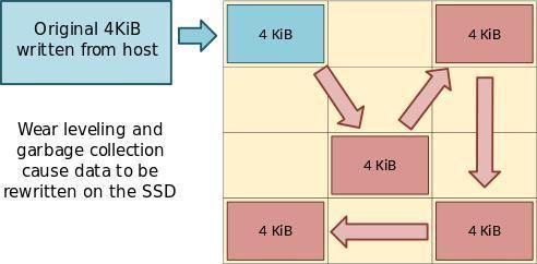 ssd很慢是什么问题,ssd速度变慢的原因