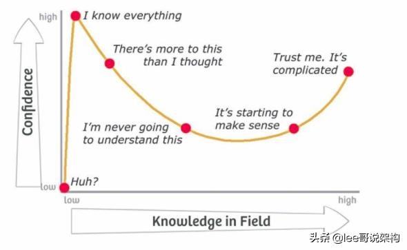 高级程序员与低级程序员区别,初级程序员和高级程序员