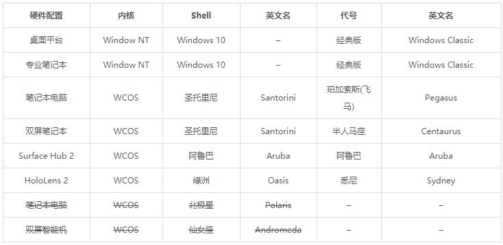 什么是wcs系统,wcos是什么系统