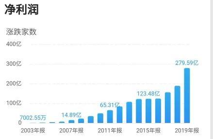 保利地产股,保利地产是龙头企业吗