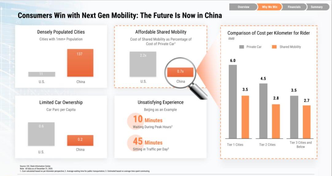 滴滴最新审查结果,滴滴审查结束了吗