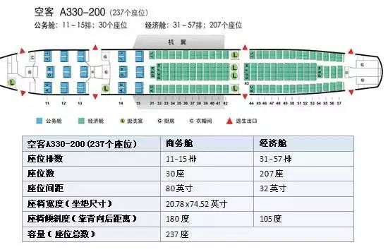 坐飞机怎么选座位是免费的吗,坐飞机怎么选前排座位
