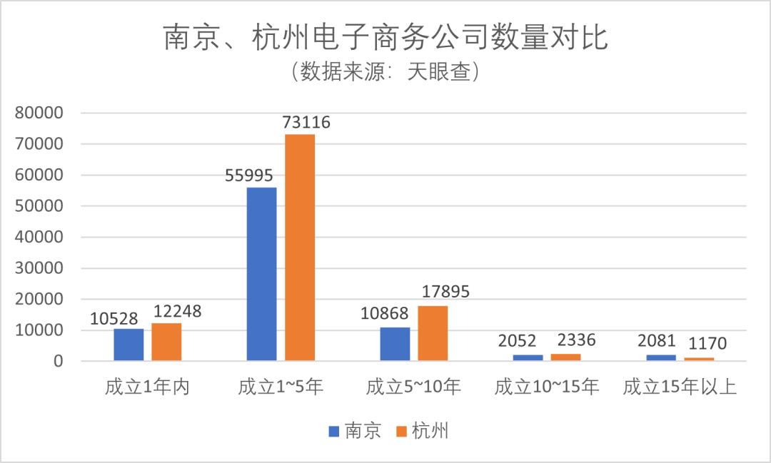 长三角区域经济发展不平衡,江苏电商和浙江电商哪个更厉害