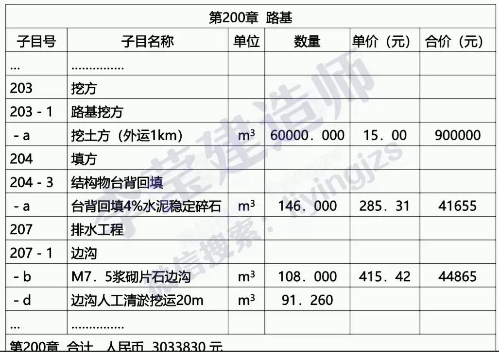 2019二建考前速记口诀,二建考试必背知识点总结