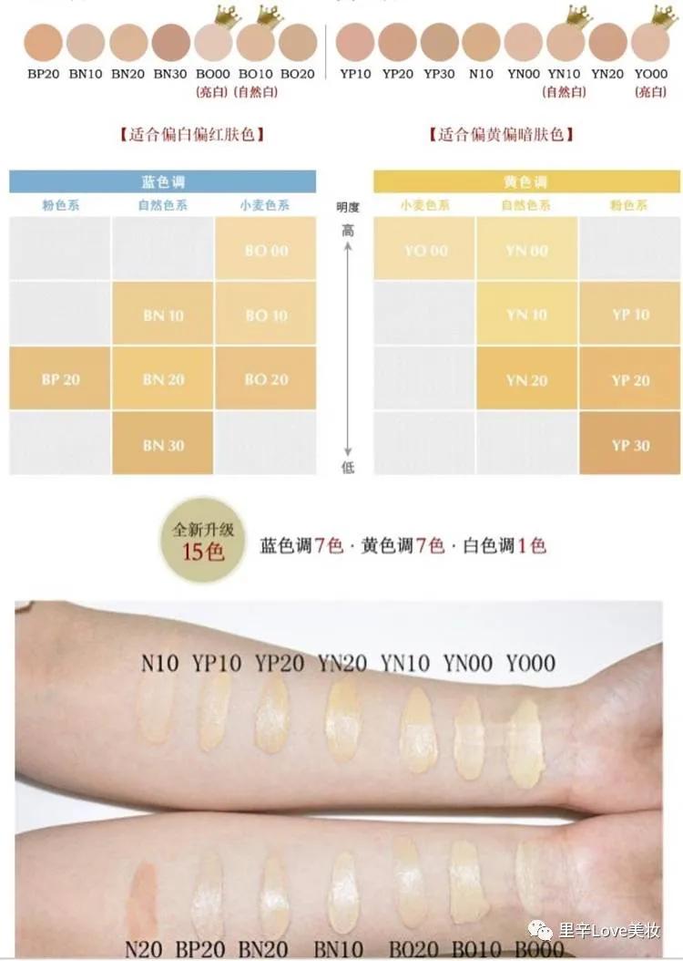 什么粉底液适合混油皮,混油皮很喜欢用干皮粉底液