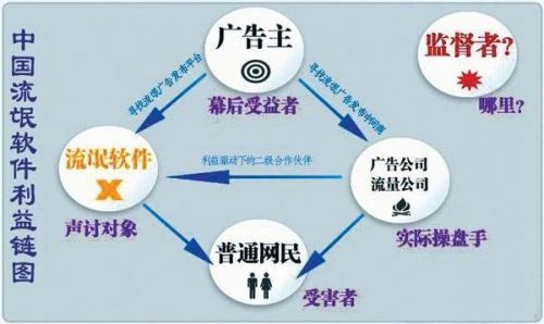 微博、百度！别再用这种“擦边球”引诱我下App了