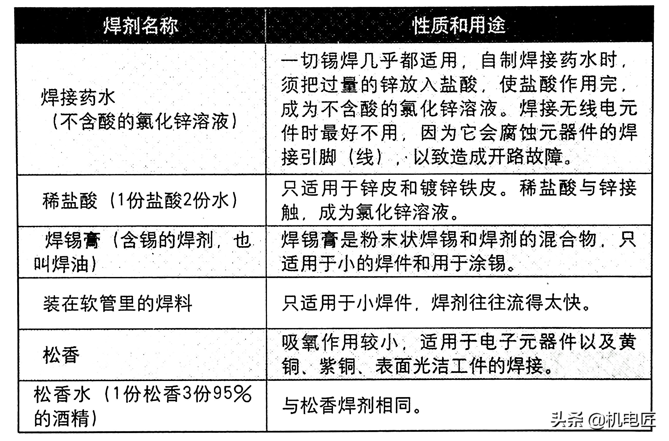 无铅焊锡和有铅焊锡的熔点,无铅焊锡丝和有铅焊锡丝导电