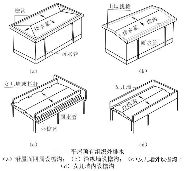 农村房窗户下雨为什么总漏水进来,农村房墙壁漏水怎么彻底解决