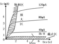 防火设施操作员基础知识音频,音频基础知识参数详解
