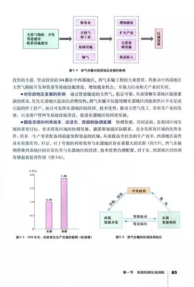 高中地理必修三全套教学视频,高中地理必修三知识总结