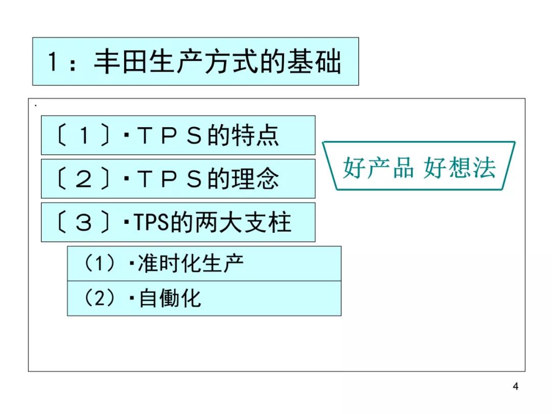 丰田物流供给方法,丰田物流规划