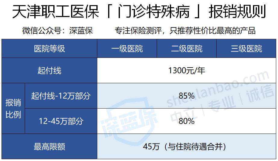 医保卡的钱能提现吗江苏,医保卡里面有钱还能享受补助吗