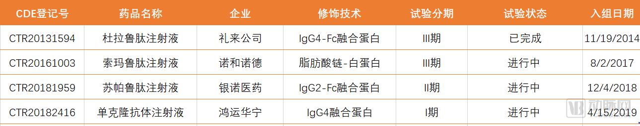 糖尿病的人多严重开始注射胰岛素,哪种胰岛素可替代门冬胰岛素
