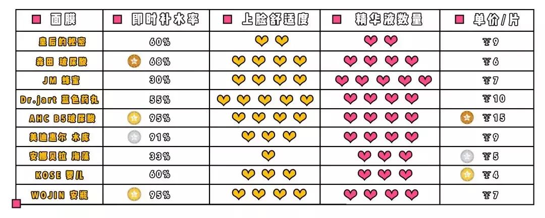 最近抖音吹爆的一款面膜,2021网红补水面膜