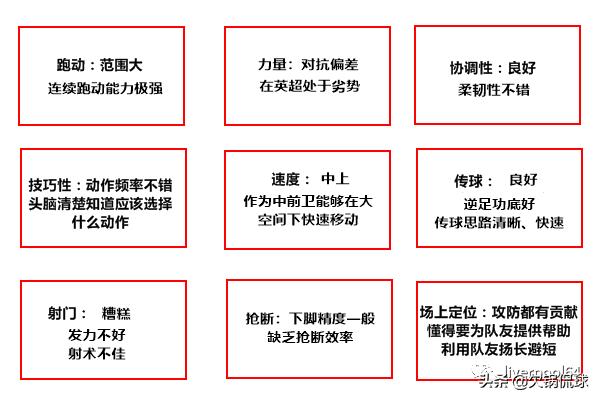 埃弗顿时代李铁球探报告：跑不死还头脑清晰的技术型中场