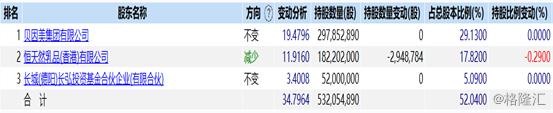 扣非净利已连亏四年，贝因美欲成本价转让子公司股权聚焦主业