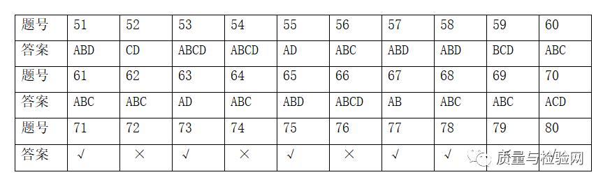 2023年10月ccaa环境管理体系试题,ccaa环境管理体系考试大纲2024