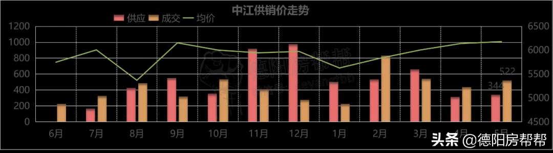 德阳市的真实状况,德阳罗江经济现状