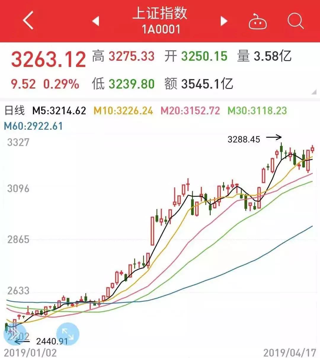 支付宝买的基金一直跌该怎么办 (跌得太惨了该怎么办)