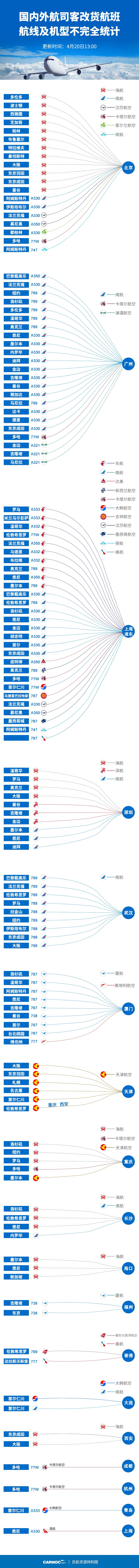 客改货飞机可以改回去吗,客改货飞机