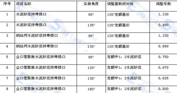 市政排水工程施工多少钱,市政排水每公里造价