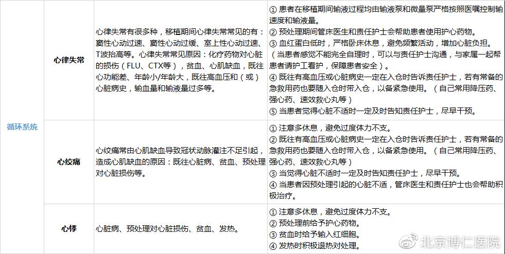 器官移植后消化道并发症最常见的,肠道排异恢复期饮食卫生