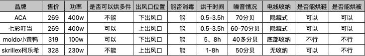 干衣机很实用,便携式干衣机到底值不值得买