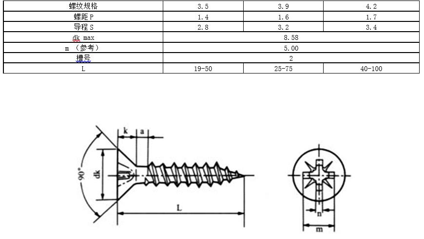内六角螺钉国标标准号及规格,螺钉中文国标对照表