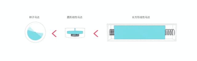 手机内存能弥补处理器的差距吗,手机处理器跟内存选择哪个重要