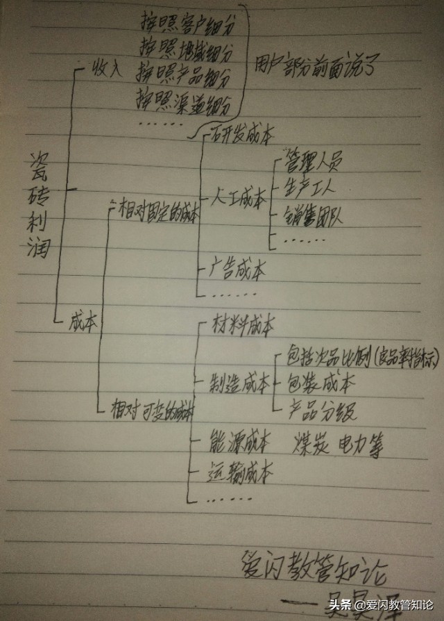 爱市拓：如何一周时间速摸清某个行业