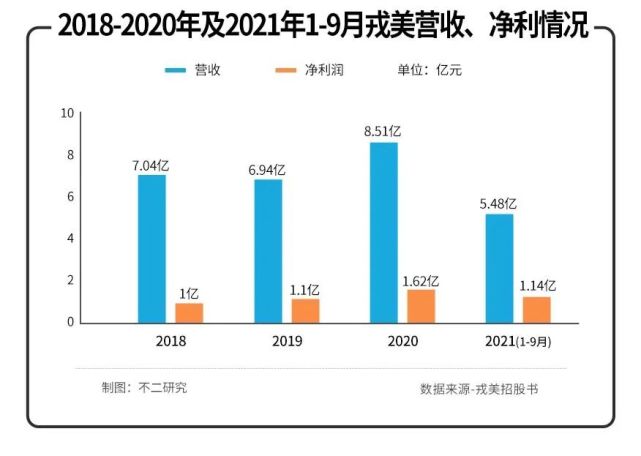 戎美高端女装a股上市,戎美股份为什么会破发