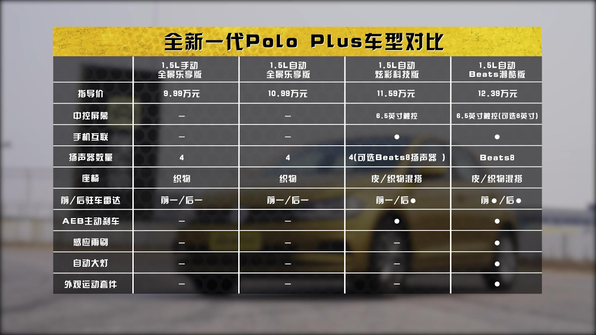 新款poloplus值得买吗,poloplus顶配评测