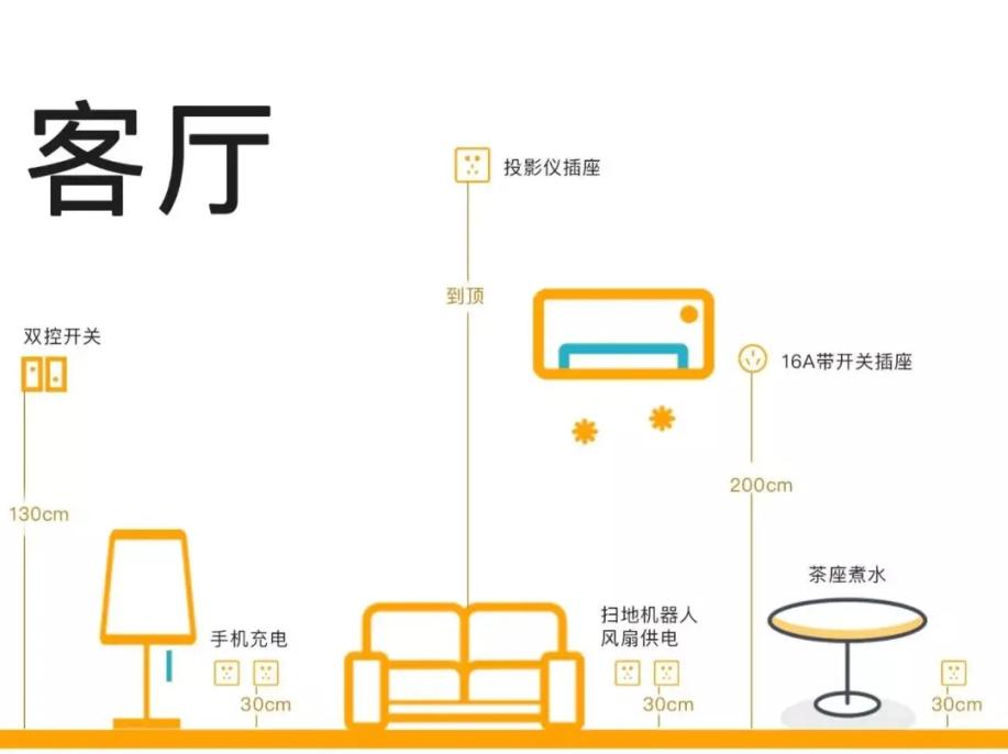 正泰五孔带开关插座安装示意图,房屋装修什么时候安装开关插座
