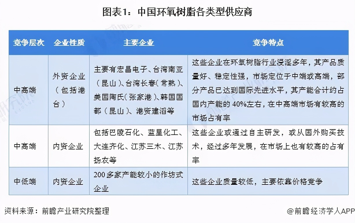 环氧树脂市场走势分析,2023环氧树脂最新市场行情