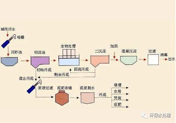 生物膜挂膜问题,生物挂膜介绍视频