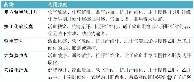 乙肝护肝疗效比较出名的中成药,乙肝患者肝郁气滞吃什么中成药