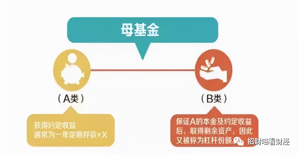 基金遇到股灾怎么办,遇到股灾基金如何离场