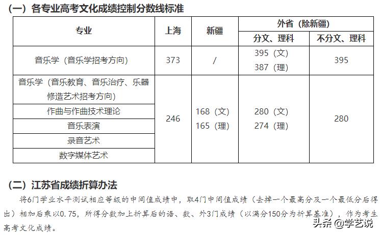 华东师范2020年音乐生录取分数线,音乐类院校排名及分数线是多少啊