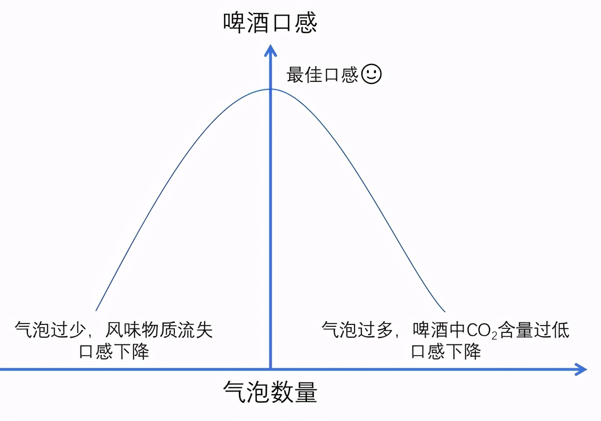看球的方法和技巧,看球好喝的啤酒