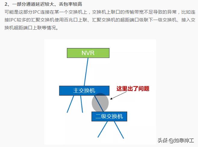 监控画面花屏马赛克现象,如何关掉监控画面的马赛克