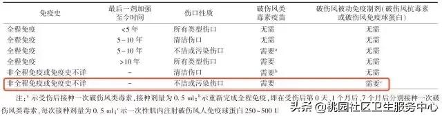 受了外伤没打碎伤风有何后果,外伤要打碎伤风针么
