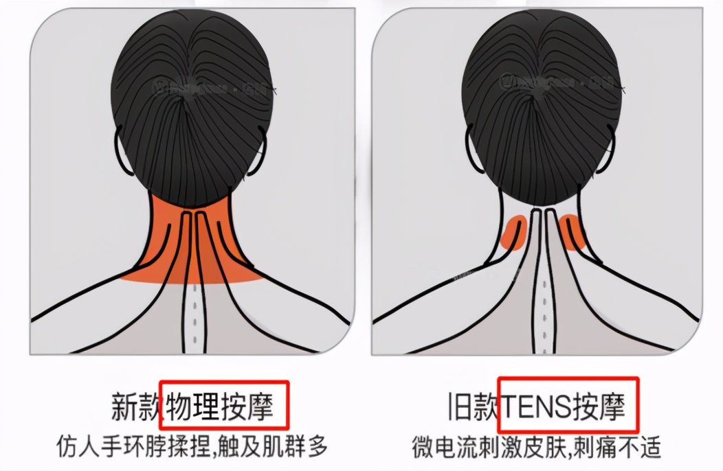 颈椎按摩仪十大排名测评,颈椎按摩仪测评推荐