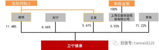 卫宁健康未来5年估值,卫宁健康公司前景如何
