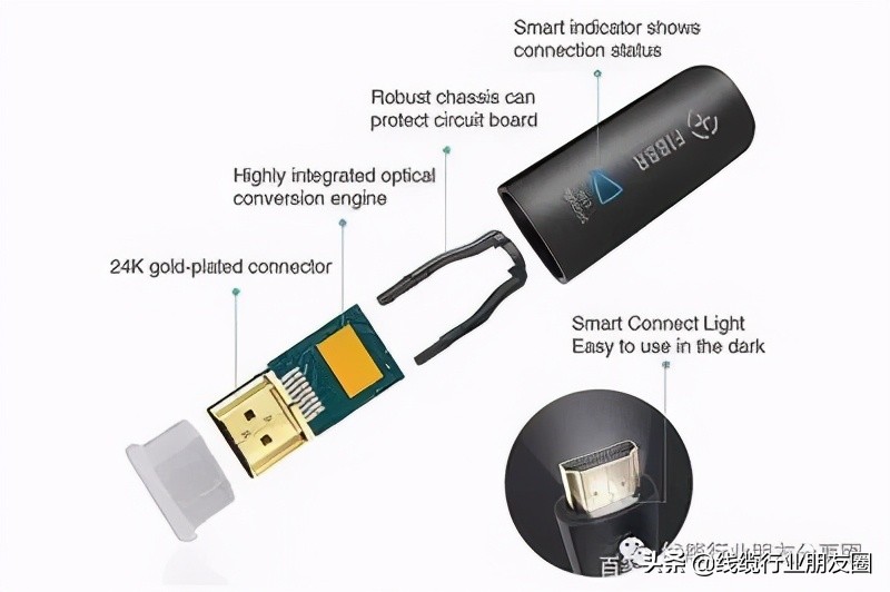 如何选择光电复合缆,光电复合缆的原理