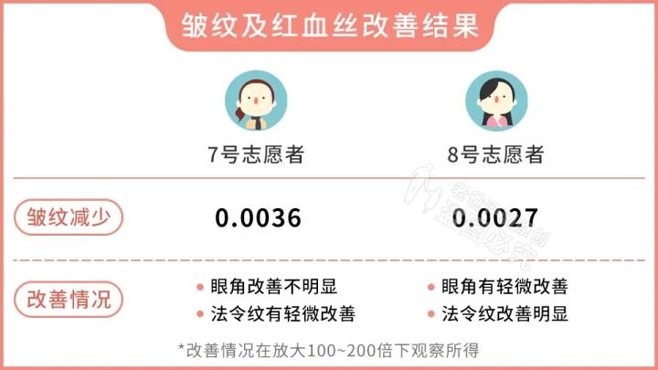 300块的网红美容仪有效果吗,网红家用美容仪测评