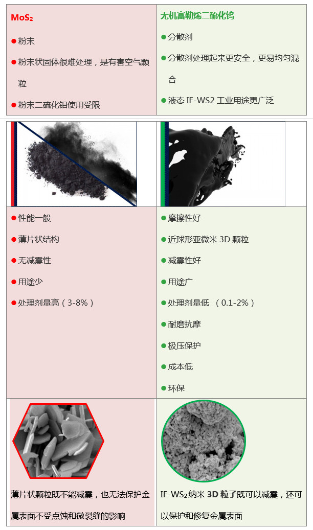 富勒烯从基础到应用,富勒烯解密