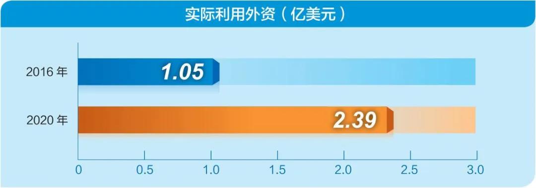 看中国经济这三年的感受,从经济方面看砥砺奋进的五年