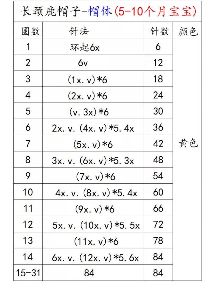 给宝宝钩帽子新年大红色,给宝宝钩太阳帽子