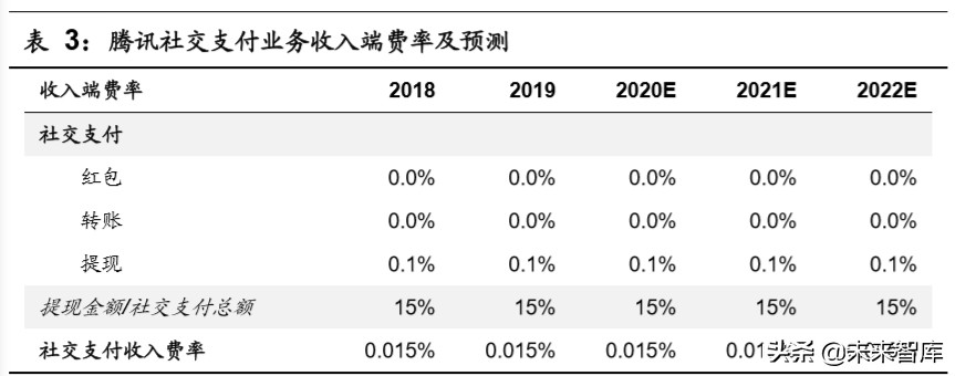 移动支付使用情况调查报告,移动支付调查报告